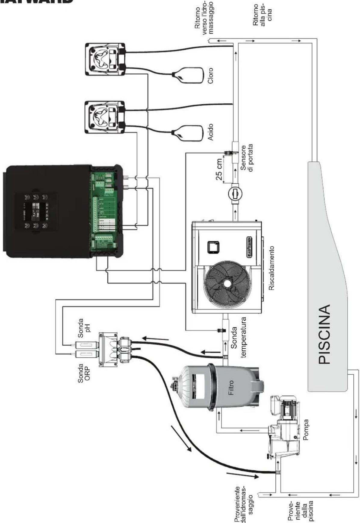 HAYWARD Control Station - Installazione a parete - 2