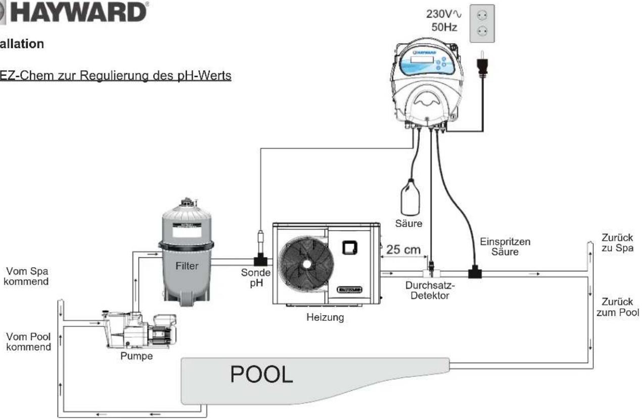 HAYWARD EZChem - Installation - 1