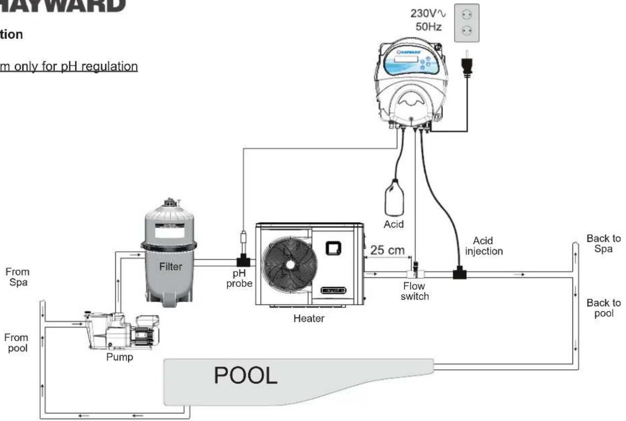HAYWARD EZChem - Installation - 1