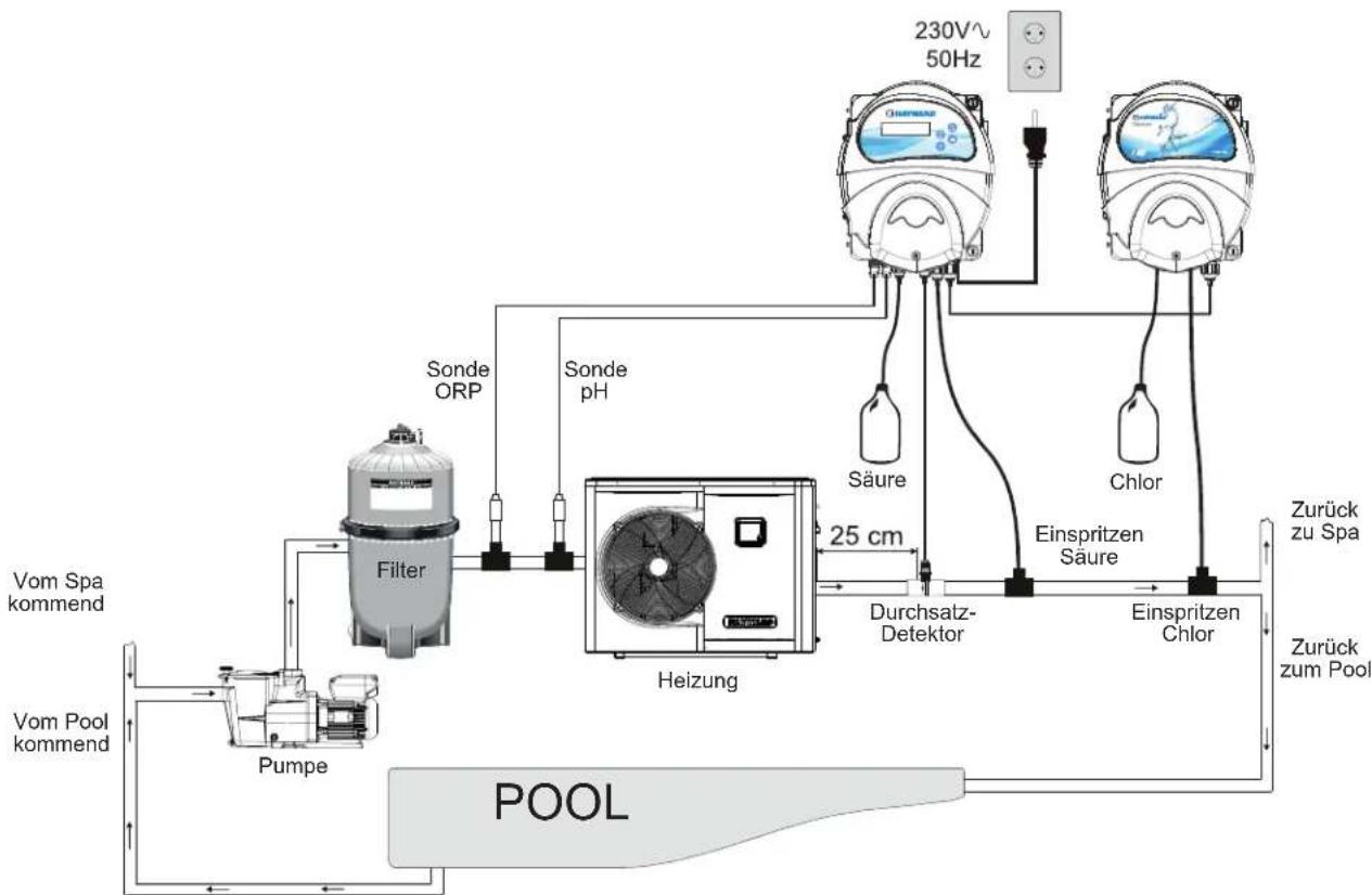 HAYWARD EZChem - Installation - 2
