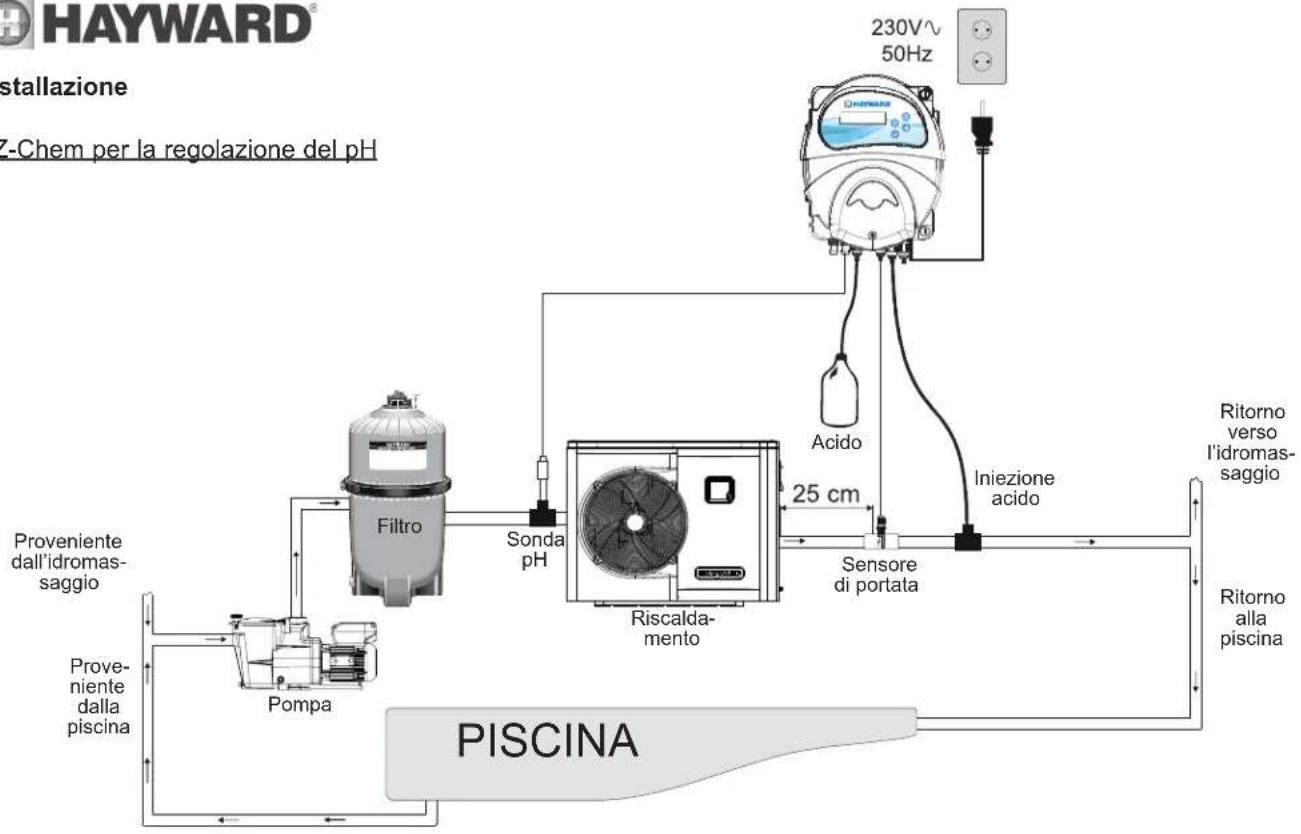HAYWARD EZChem - Installazione - 1