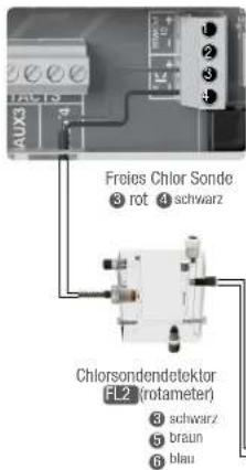 HAYWARD Control Station Panel - MESSUNGEN / Kalibrierung Freies Chlor - 1