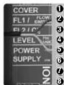 HAYWARD Control Station Panel - Detector de Fluo optional - 2