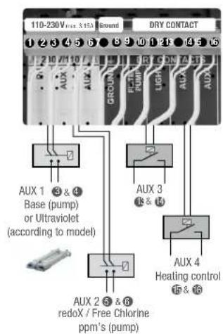 HAYWARD Control Station Panel - AUXILIARY RELAYS - 1
