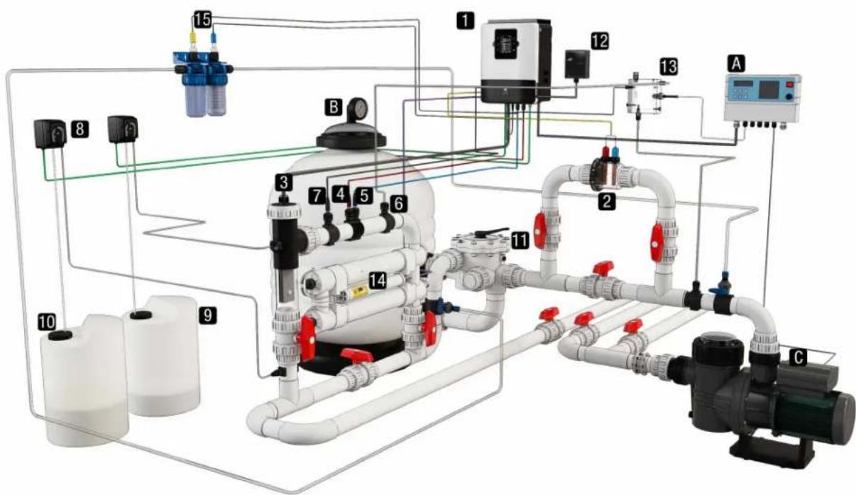 HAYWARD Control Station Panel - SCHEMA GENERAL POUR L'INSTALLATION DU SYSTEME - 1