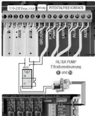 HAYWARD Control Station Panel - FREQUENZGESTEUERTE PUMPE - 1