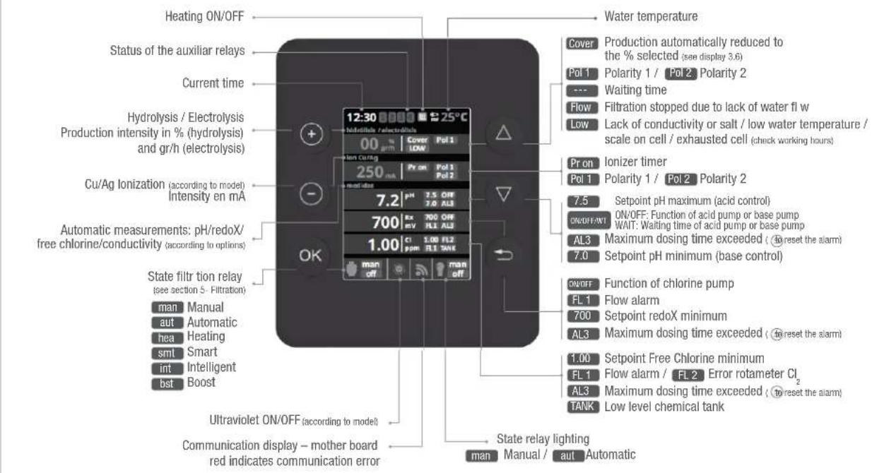 HAYWARD Control Station Panel - DOMESTIC &amp; INDUSTRIAL DEVICES - 2