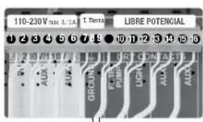 HAYWARD Control Station Panel - FILTRACION / Modo Manual - 1