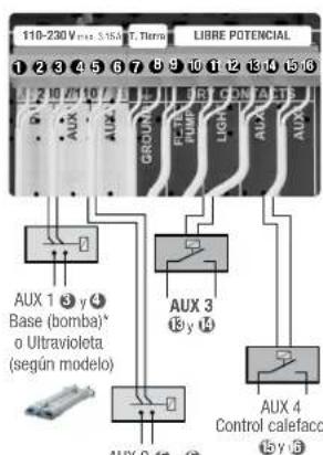 HAYWARD Control Station Panel - RELLES AUXILIARES - 1