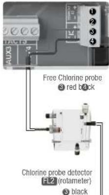 HAYWARD Control Station Panel - Optional Free Chlorine control - 1