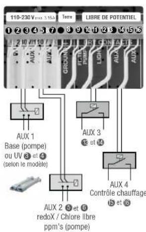 HAYWARD Control Station Panel - RELAIS Auxiliares - 1