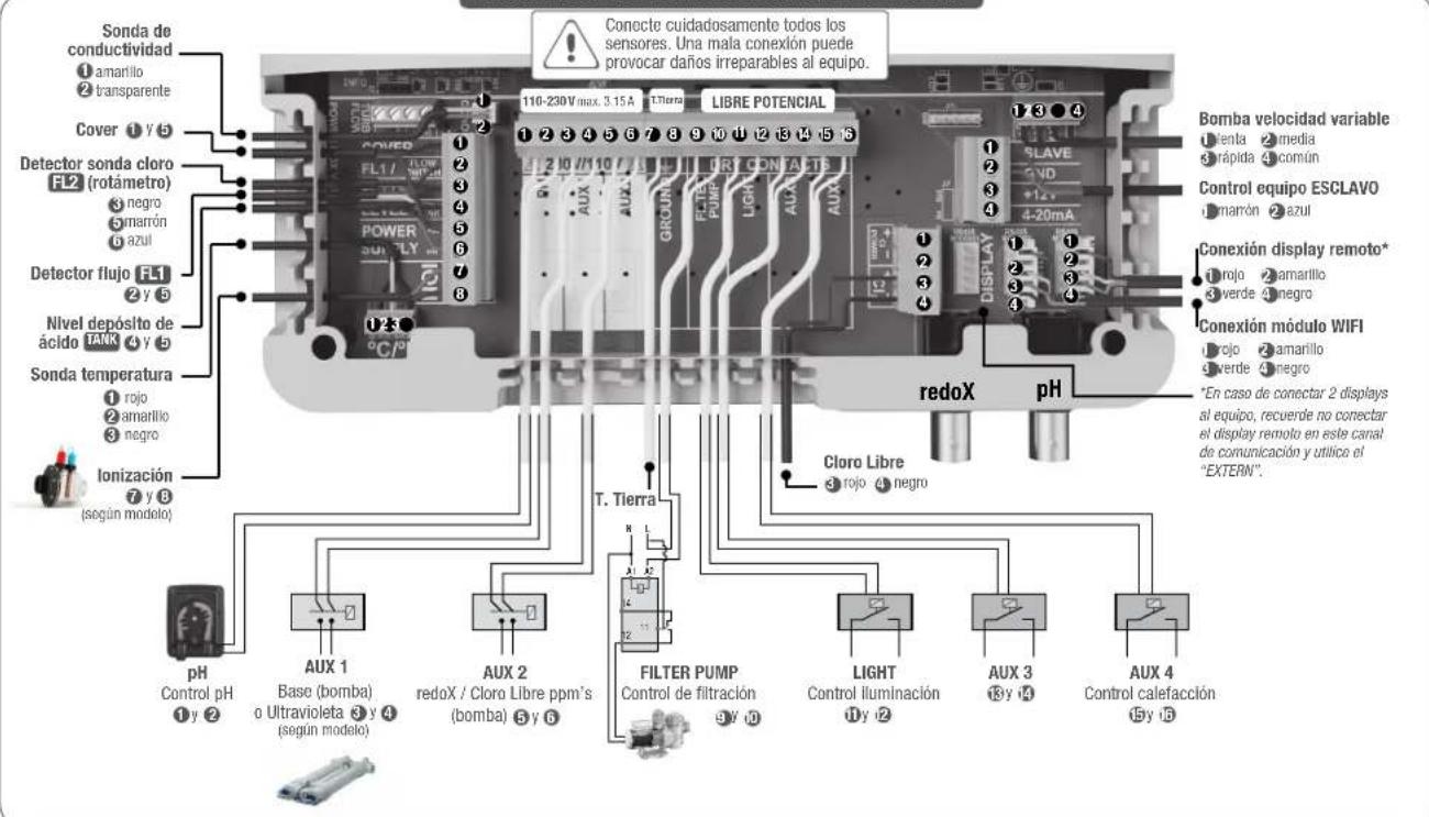 HAYWARD Control Station Panel - GUIA DE INSTALLACION GENERAL   EQUIPOS DOMÉSTICOS E INDUSTRIALES - 1