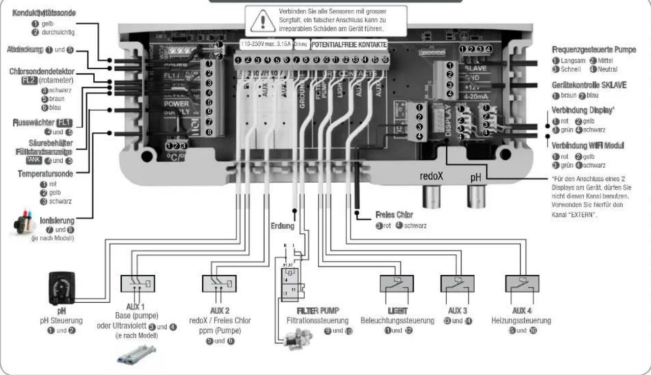 HAYWARD Control Station Panel - HAUSHALTs- UND INDUSTRIEGERATE - 1