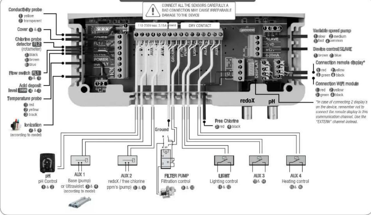 HAYWARD Control Station Panel - DOMESTIC &amp; INDUSTRIAL DEVICES - 1