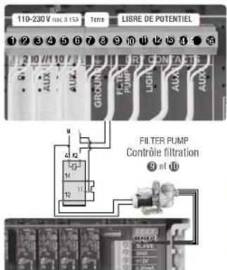 HAYWARD Control Station Panel - POMPE à vitesse variable - 1