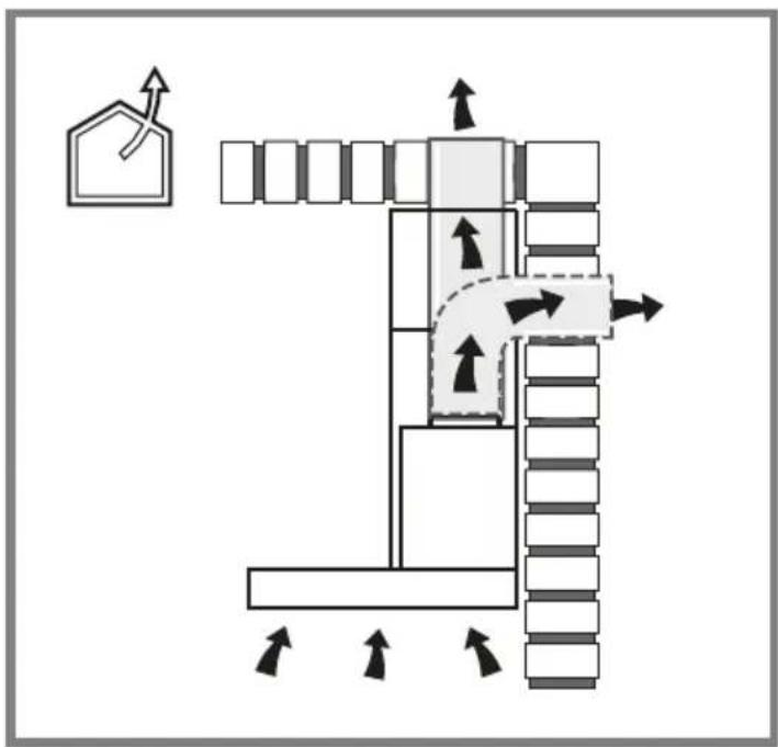HAIER HATS9CBS6BVOC - ⚠ BEZPEČNOST INSTALACE - 3