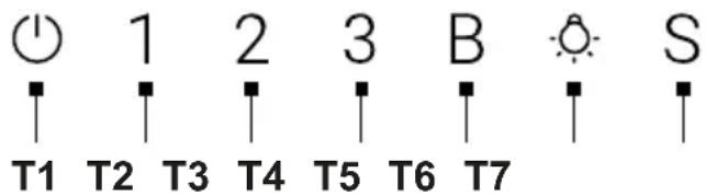 HAIER HATS9CBS6BVOC - Bedienfeld - 1