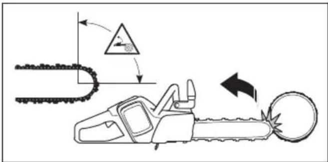 HUSQVARNA 350i - Pull stroke and push stroke - 4