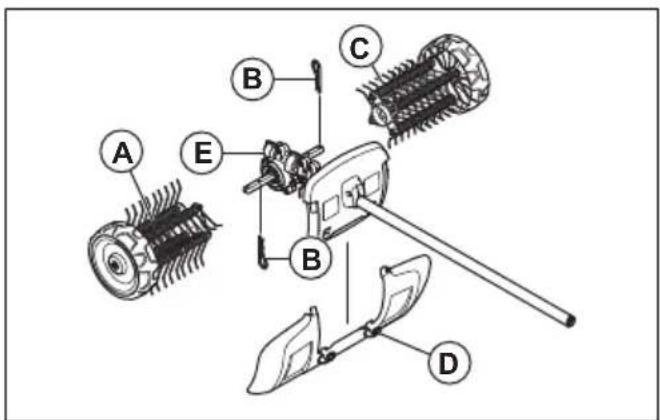 HUSQVARNA DT600 - Sikkerhedsinstruktioner for vedligeholdelse - 5