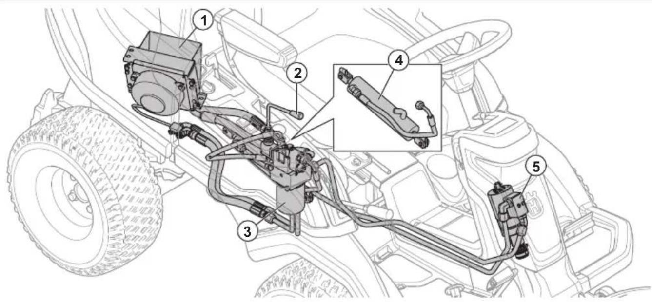HUSQVARNA R 418TsX AWD - Présentation du système hydraulique - 1