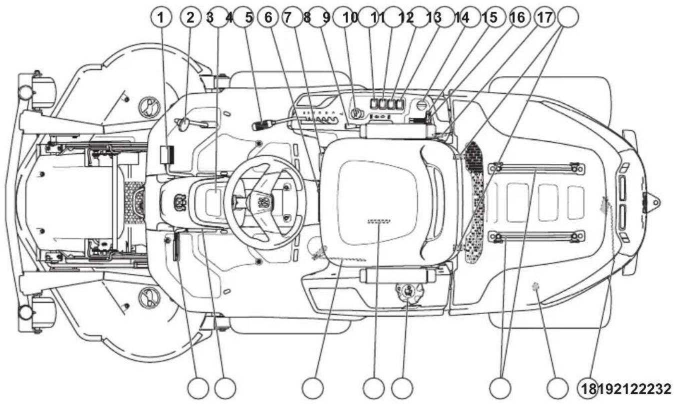 HUSQVARNA R 418TsX AWD - Assurez votre produit - 1