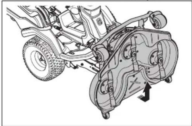 HUSQVARNA R 418TsX AWD - So bringen Sie das Mähdeck in die Wartungsposition - 3
