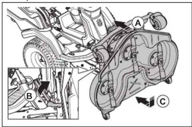 HUSQVARNA R 418TsX AWD - Pour mettre le carter de coupe en position de tonte - 1