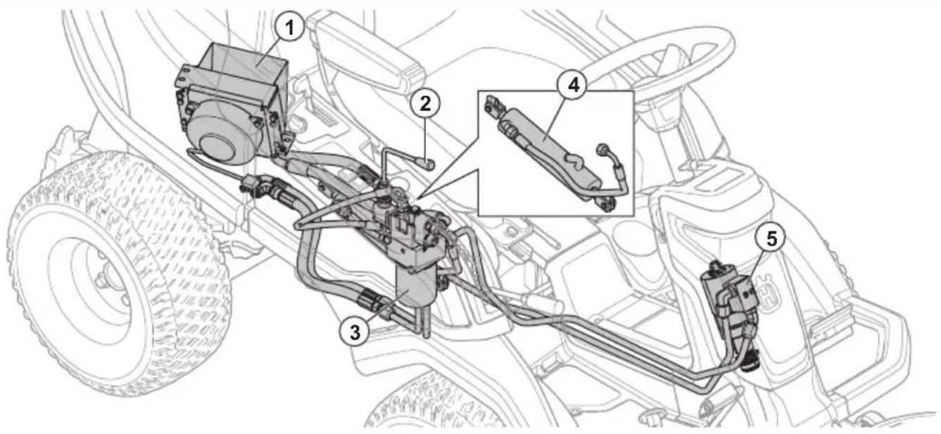 HUSQVARNA R 418TsX AWD - Übersicht zum Hydrauliksystem - 1