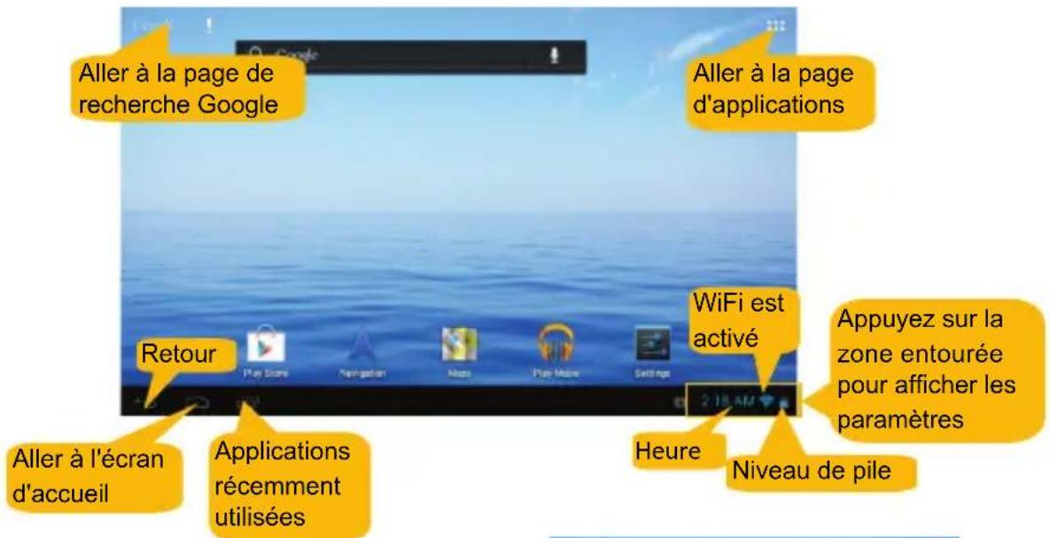 Aller à la page de recherche Google Aller à la page d'applications WiFi est activé Appuyez sur la zone entourée pour afficher les paramètres Retour Applications récemment utilisées Heure Niveau de pile Aller à l'écran d'accueil
