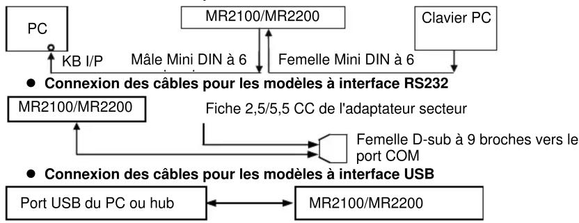 Posiflex MR2106 - GUIDE de branchement des câbles - 1