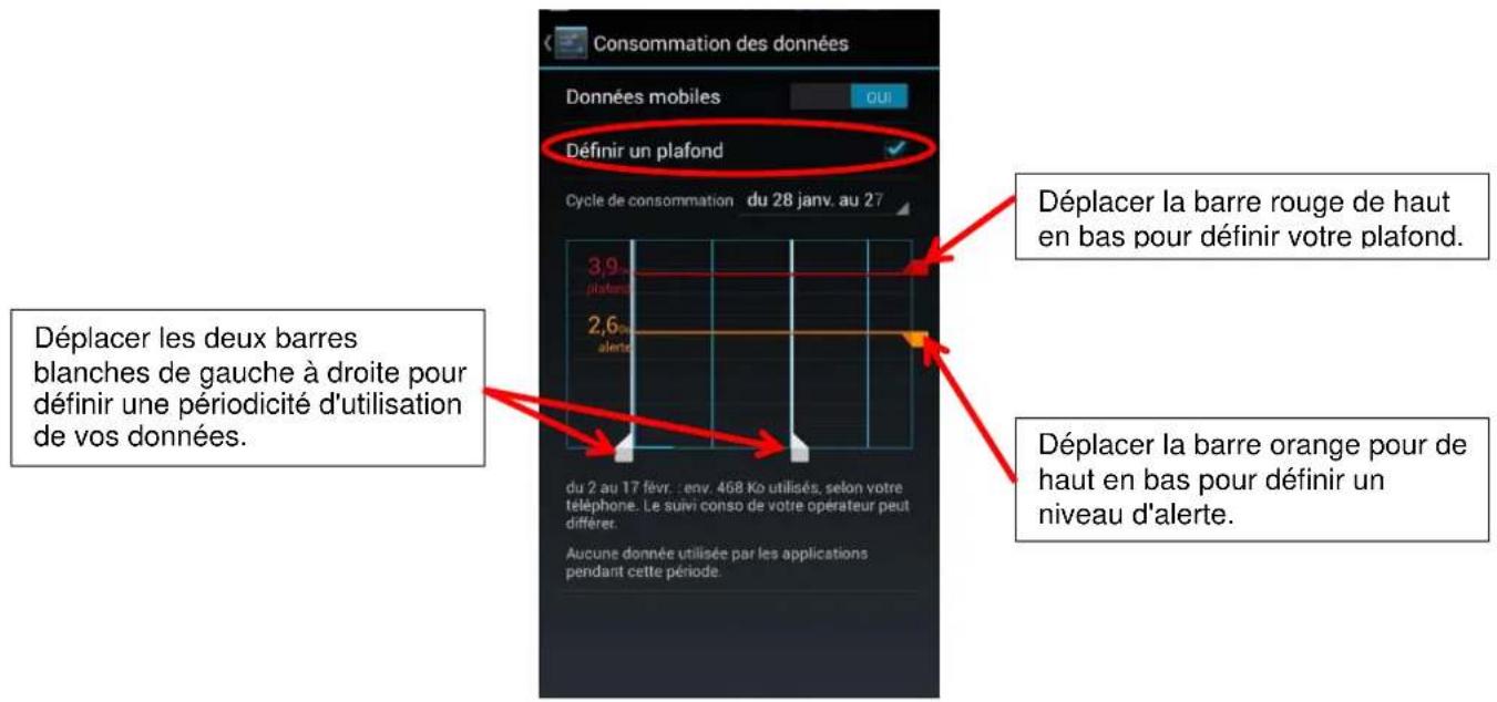 LOGICOM LEment 450L - Consommation des données - 2