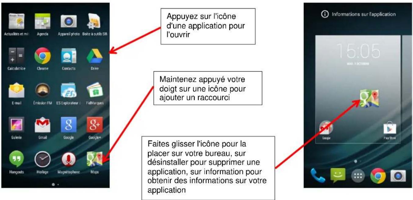 LOGICOM LEment 450L - Applications : - 2