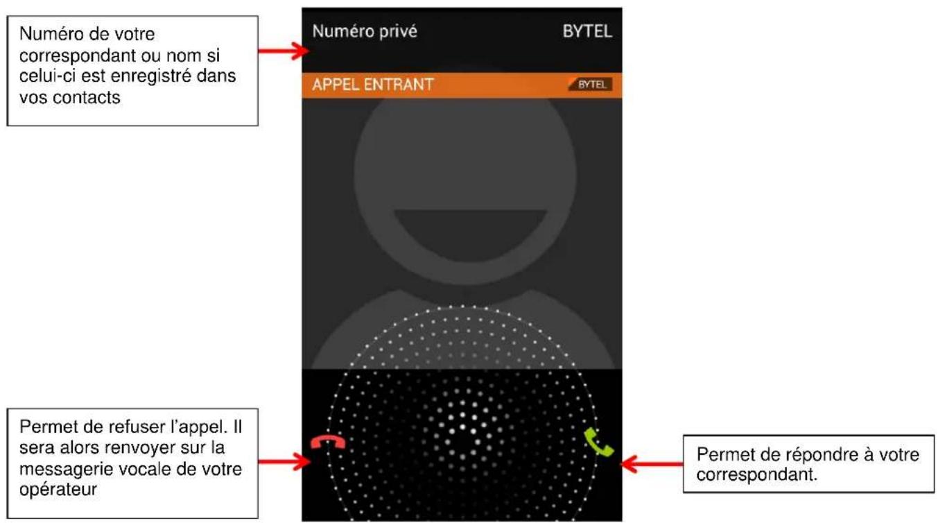 LOGICOM LEment 450L - Recevoir un appel : - 1