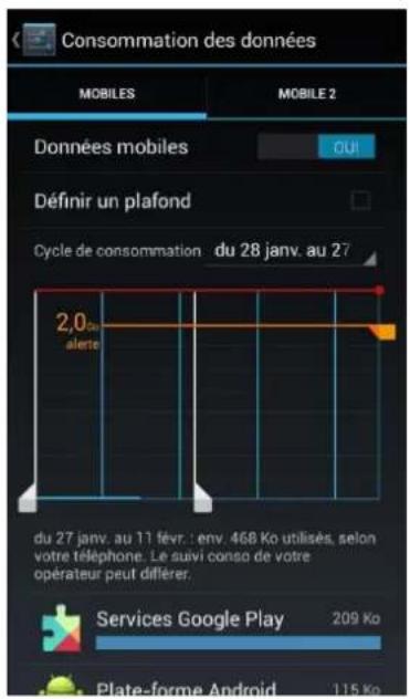 LOGICOM LEment 450L - Consommation des données - 1