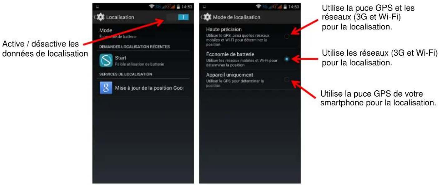 LOGICOM LEment 450L - Personnel - 1