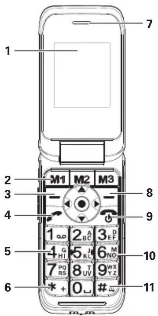 Amplicom PowerTel M6700 - En un coup d'œil - 1