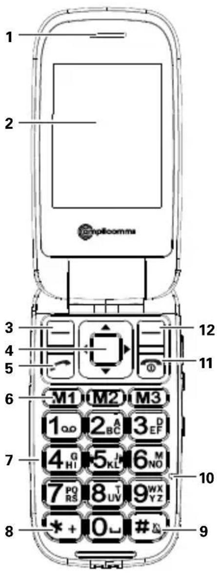 Amplicom PowerTel M7500 - NOTICE Succincte - 1