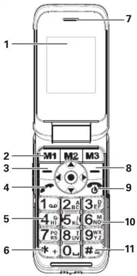 Amplicom PowerTel M6900 - NOTICE succincte - 1
