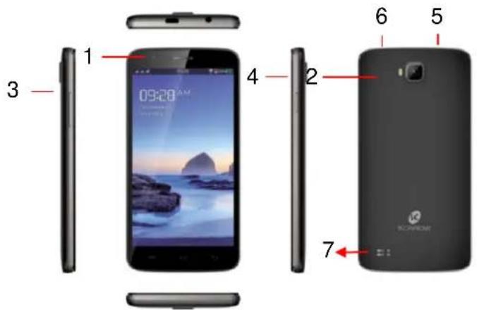 Konrow SmartFive - Descriptif du smartphone. - 1