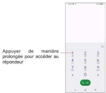 TCL 405 - Passer un appel - 2