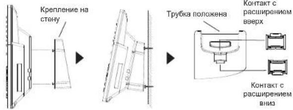 GRANDSTREAM GRP2650 - Установка телефона (Крепление на стену \*продается отдельно): - 1