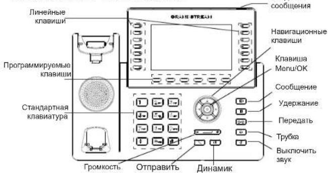 GRANDSTREAM GRP2650 - ПОДКЛЮЧЕНИЕ ТЕЛЕФОНА: - 1