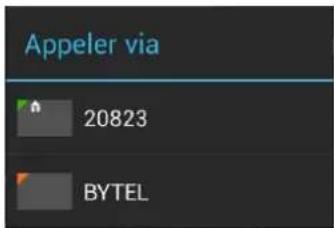 Appeler via 20823 BYTEL