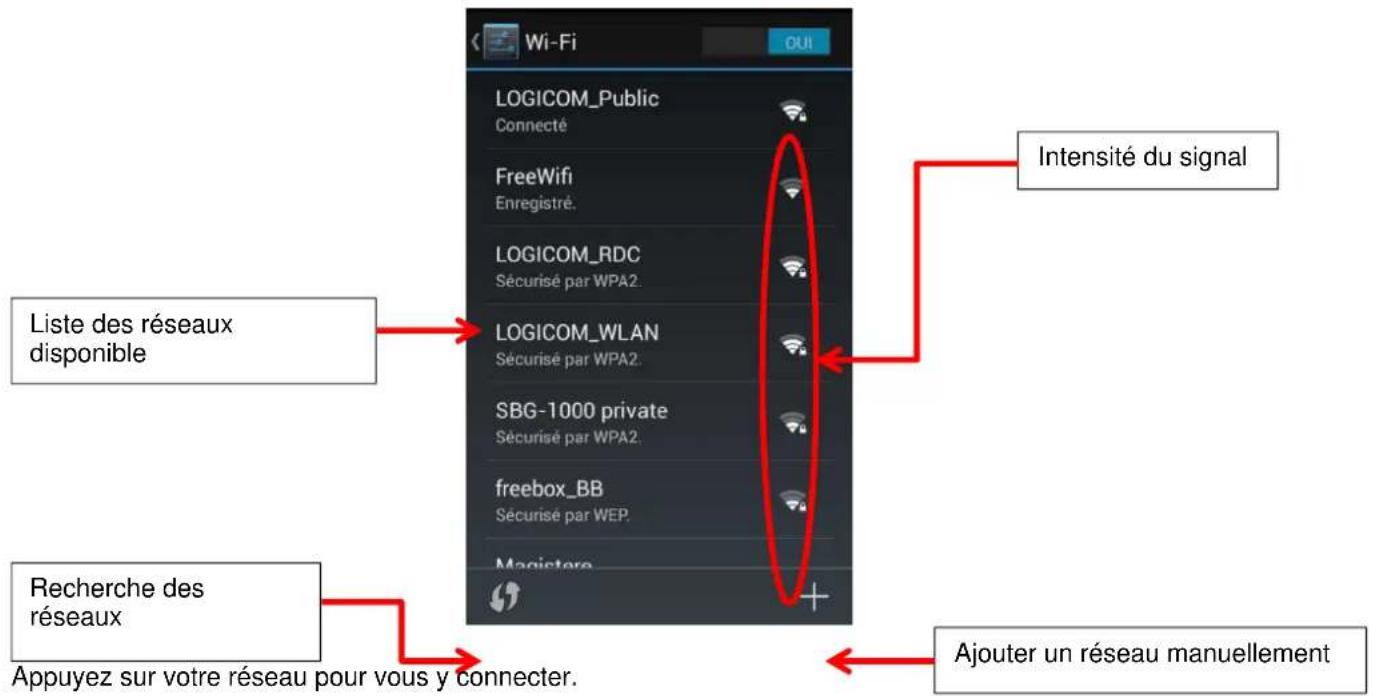 Wi-Fi LOGICOM_Public Connecté FreeWifi Enregistré. LOGICOM_RDC Sécurisé par WPA2. LOGICOM_WLAN Sécurisé par WPA2. SBG-1000 private Sécurisé par WPA2. freebox_BB Sécurisé par WEP. Magistère Liste des réseaux disponible Recherche des réseaux Appuyez sur votre réseau pour vous y connecter. Intensité du signal Ajouter un réseau manuellement