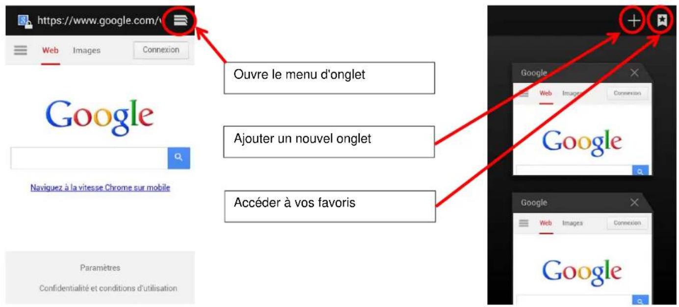 https://www.google.com/ Web Images Connexion Ouvre le menu d'onglet Google Ajouter un nouvel onglet Naviguez à la vitesse Chrome sur mobile Accéder à vos favoris Paramètres Confidentialité et conditions d'utilisation