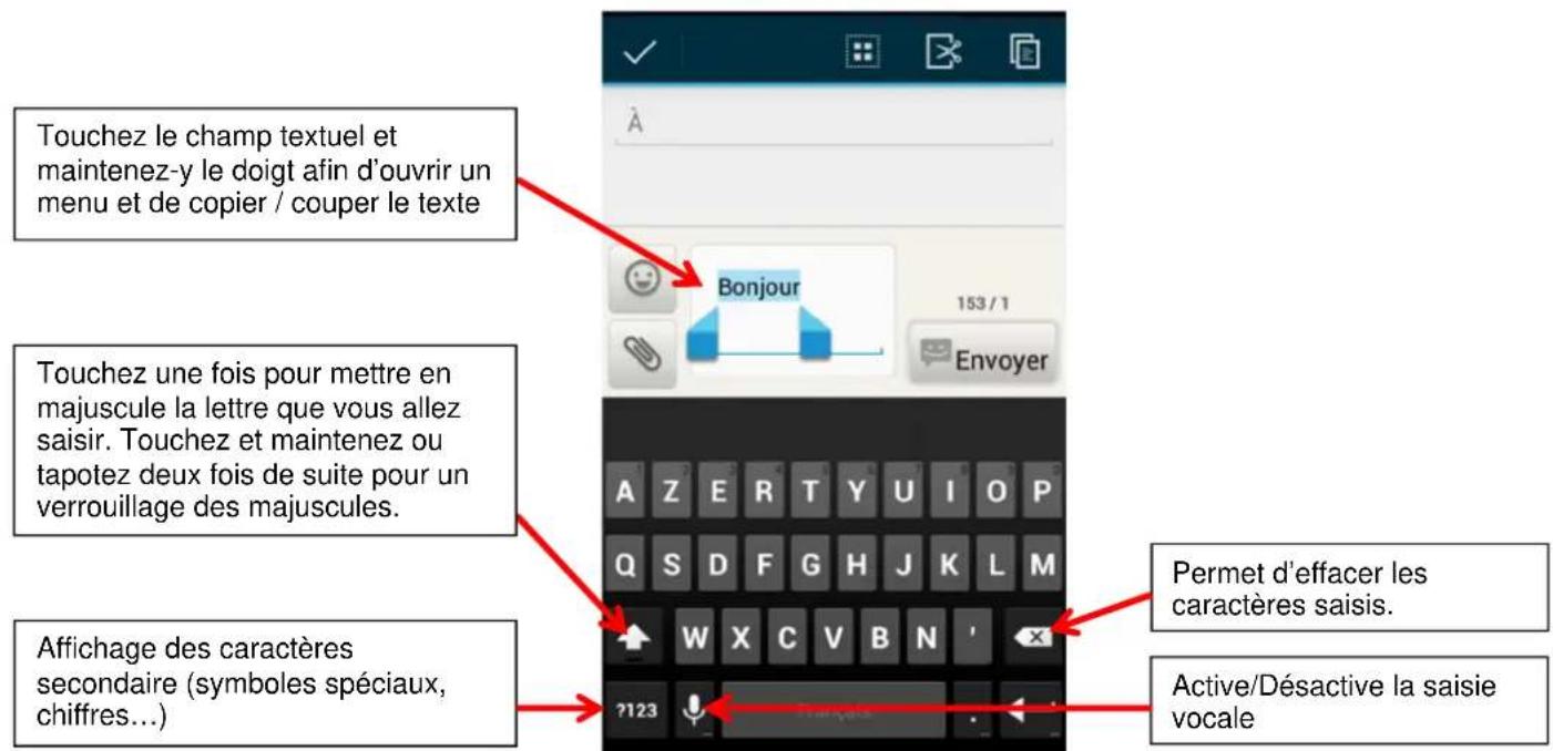 Touchez le champ textuel et maintenez-y le doigt afin d'ouvrir un menu et de copier / couper le texte Touchez une fois pour mettre en majuscule la lettre que vous allez saisir. Touchez et maintenez ou tapotez deux fois de suite pour un verrouillage des majuscules. Affichage des caractères secondaire (symboles spéciaux, chiffres...) Bonjour 153/1 Envoyer A Z E R T Y U I O P Q S D F G H J K L M W X C V B N ' 7123 Permet d'effacer les caractères saisis. Active/Désactive la saisie vocale
