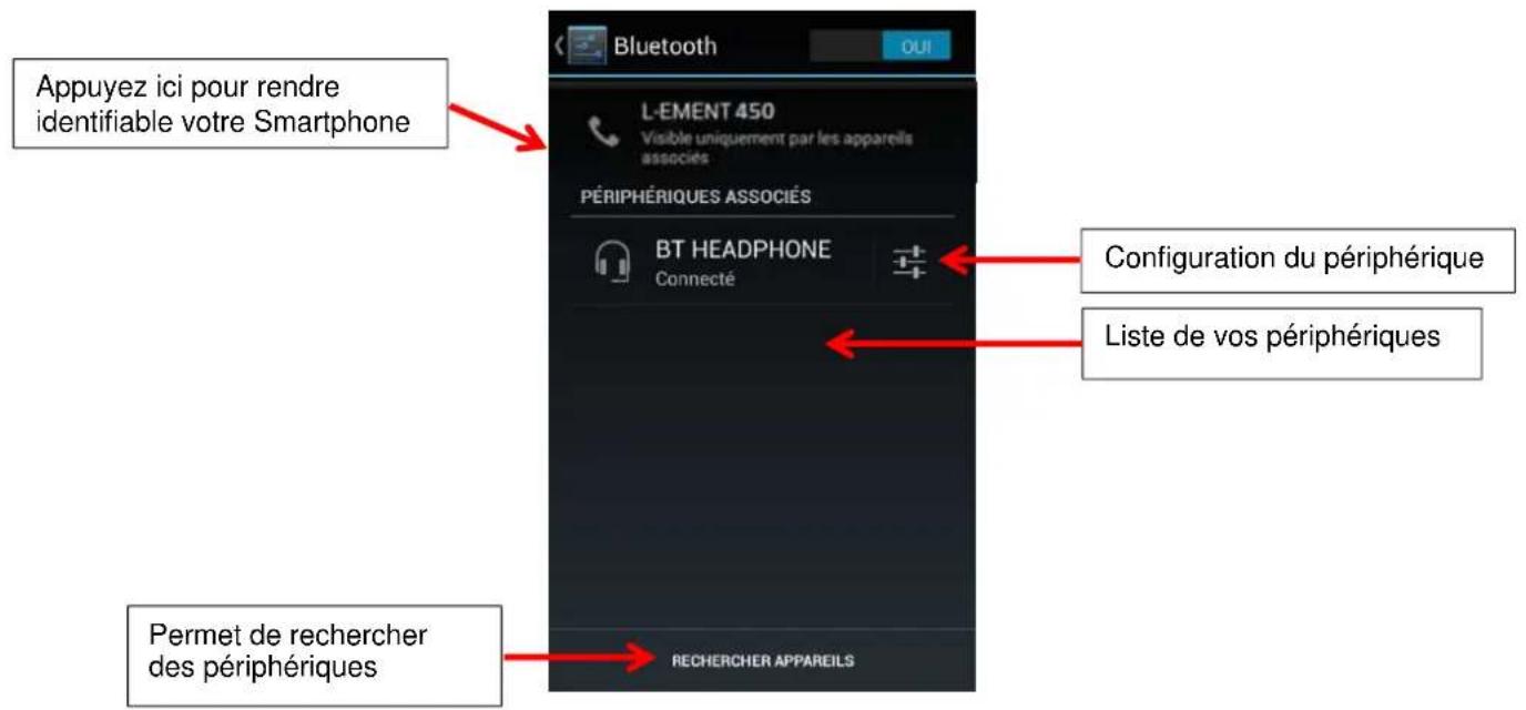 Appuyez ici pour rendre identifiable votre Smartphone L-EMENT 450 Visible uniquement par les appareils associés PÉRIPHÉRIQUES ASSOCIÉS BT HEADPHONE Connecté Configuration du périphérique Liste de vos périphériques Permet de rechercher des périphériques RECHERCHER APPAREILS