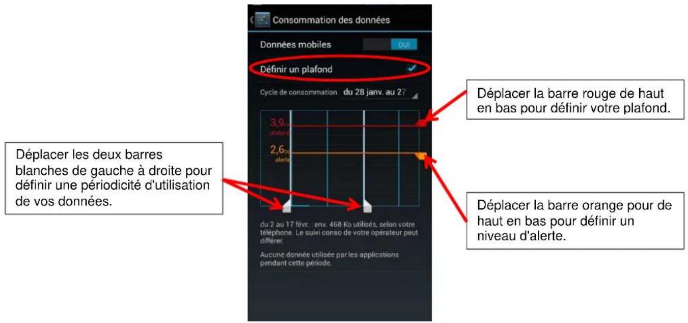 Consommation des données Données mobiles OU Définir un plafond Cycle de consommation du 28 janv. au 27 3,9 plafond 2,6 alerte du 2 au 17 février. : env. 468 Ko utilisés, selon votre téléphone. Le suivi conso de votre opérateur peut différer. Aucune donnée utilisée par les applications pendant cette période. Déplacer les deux barres blanches de gauche à droite pour définir une périodicité d'utilisation de vos données. Déplacer la barre rouge de haut en bas pour définir votre plafond. Déplacer la barre orange pour de haut en bas pour définir un niveau d'alerte.