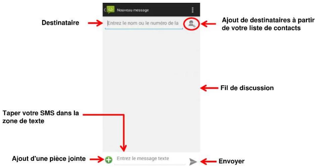 Nouveau message Destinataire Entrez le nom ou le numéro de la Ajout de destinataires à partir de votre liste de contacts Taper votre SMS dans la zone de texte Ajout d'une pièce jointe Entrez le message texte Fil de discussion Envoyer