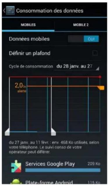 Consommation des données MOBILES MOBILE 2 Données mobiles OUT Définir un plafond Cycle de consommation du 28 janv. au 27 2,0 alerte du 27 janv. au 11 fevr. : env. 468 Ko utilisés, selon votre téléphone. Le suivi conso de votre opérateur peut différer. Services Google Play 209 Ko Plate-forme Android 115 Ko